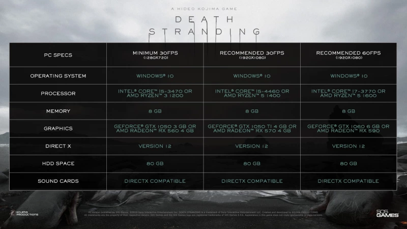 Death Stranding в настоящее время бесплатна в Epic Games Store