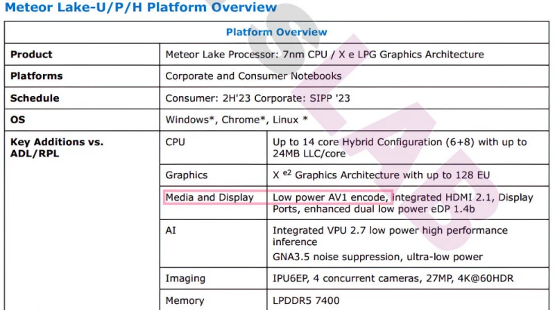 Intel подтверждает наличие в Meteor Lake поддержки кодирования и декодирования видео AV1