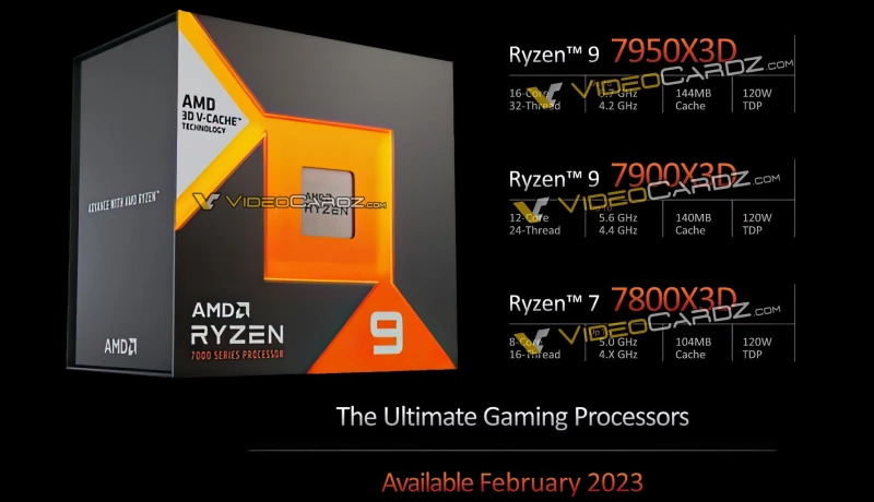 Серия AMD Ryzen 7000X3D появится в феврале, 16-ядерный Ryzen 9 7950X3D оснащен 144 Мб кэша