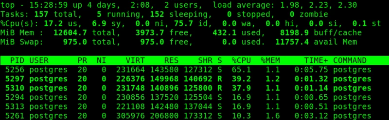6 ключевых показателей производительности для мониторинга в серверах Linux - часть 1
