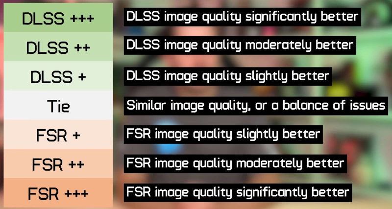 Сравнение AMD FSR2 против NVIDIA DLSS2 показывает только одного победителя